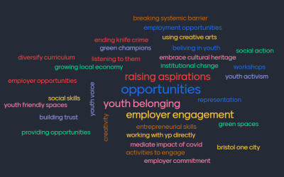OurCity2030 Youth Practitioners’ and Educators’ Forum November 2024